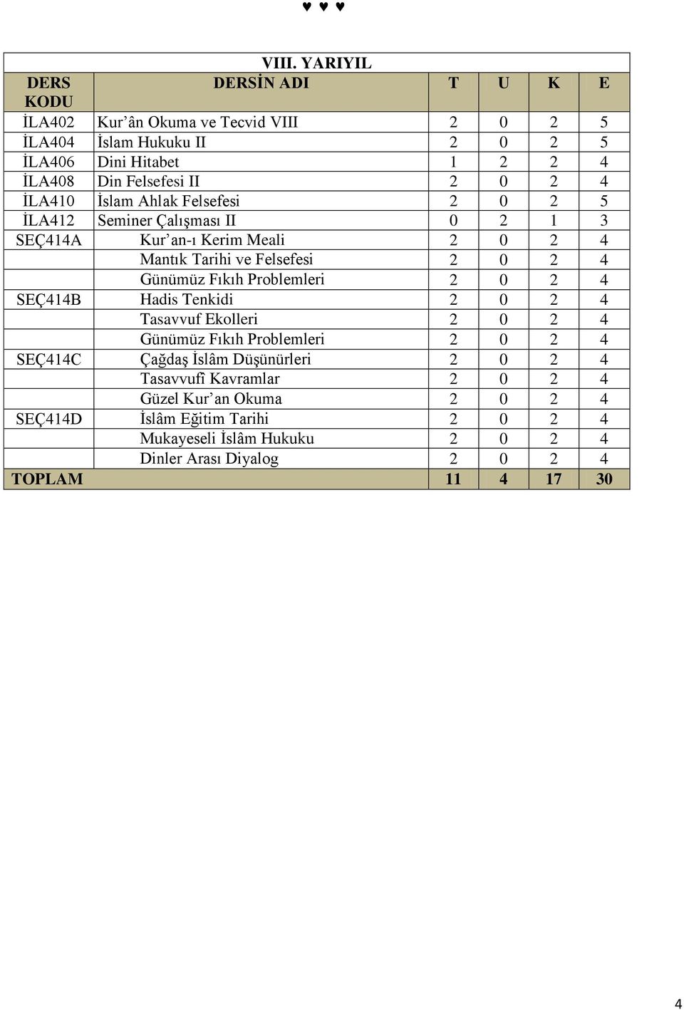 4 Günümüz Fıkıh Problemleri 2 0 2 4 SEÇ414B Hadis Tenkidi 2 0 2 4 Tasavvuf Ekolleri 2 0 2 4 Günümüz Fıkıh Problemleri 2 0 2 4 SEÇ414C Çağdaş İslâm Düşünürleri 2 0 2
