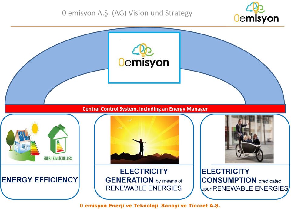 including an Energy Manager ENERGY EFFICIENCY