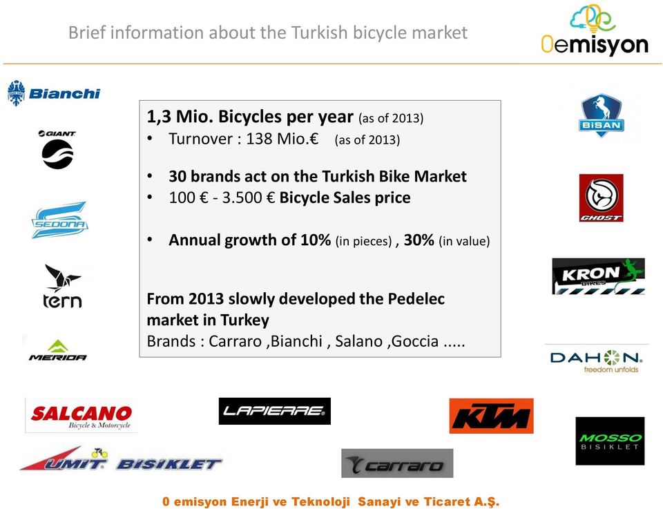 (as of 2013) 30 brands act on the Turkish Bike Market 100-3.