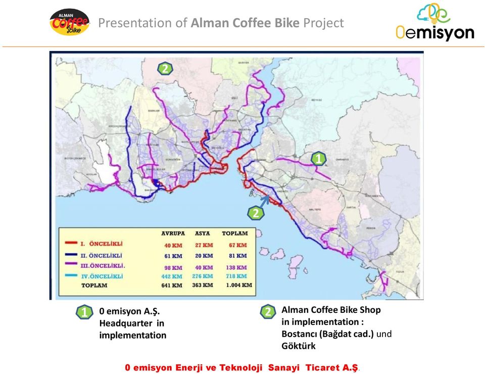 Headquarter in implementation 2 Alman Coffee Bike Shop