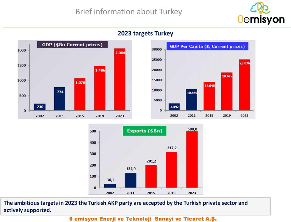 2023 the Turkish AKP party are accepted by