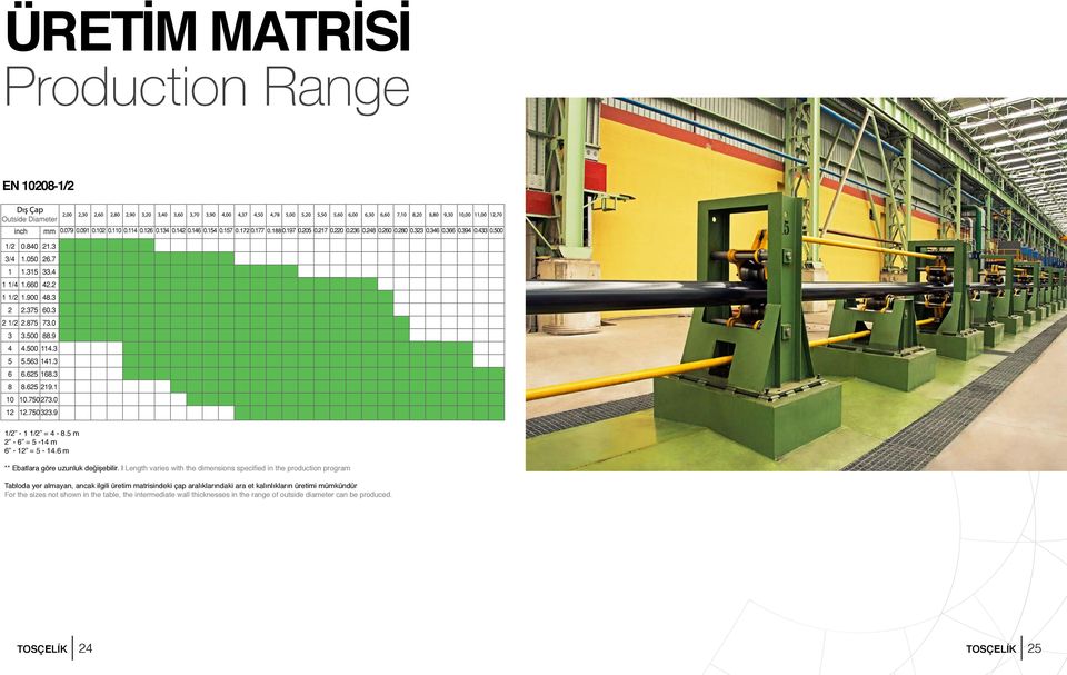 Length varies with the dimensions specified in the production program Tabloda yer almayan, ancak ilgili üretim