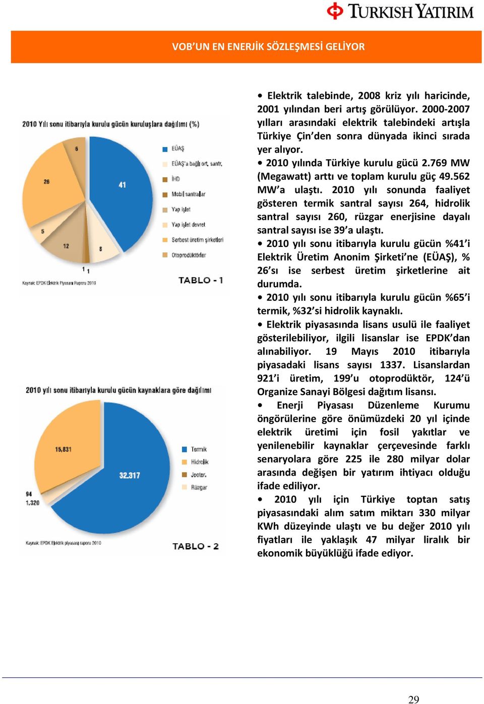 2010 yılı sonunda faaliyet gösteren termik santral sayısı 264, hidrolik santral sayısı 260, rüzgar enerjisine dayalı santral sayısı ise 39 a ulaştı.