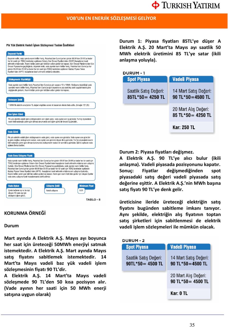 nin MWh başına satış fiyatı 90 TL ye denk gelir. KORUNMA ÖRNEĞİ Durum üreticisine ileride üreteceği elektriğin satış fiyatını bugünden sabitleme imkanı tanıyor.