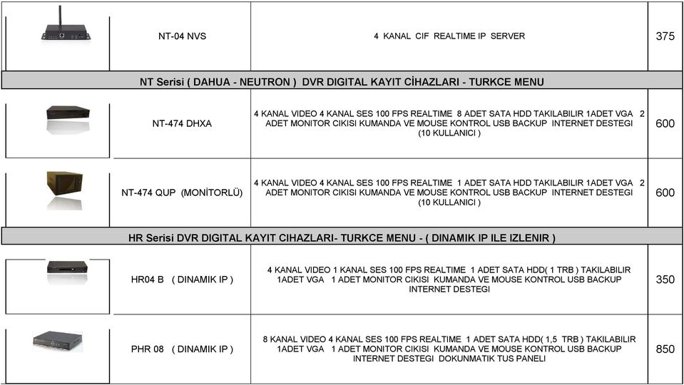 1ADET VGA 2 ADET MONITOR CIKISI KUMANDA VE MOUSE KONTROL USB BACKUP INTERNET DESTEGI (10 KULLANICI ) 600 HR Serisi DVR DIGITAL KAYIT CIHAZLARI- TURKCE MENU - ( DINAMIK IP ILE IZLENIR ) HR04 B (