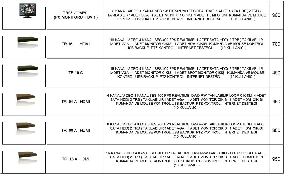 CIKISI KUMANDA VE MOUSE KONTROL USB BACKUP PTZ KONTROL INTERNET DESTEGI (10 KULLANICI ) 700 TR 16 C 16 KANAL VIDEO 4 KANAL SES 400 FPS REALTIME 1 ADET SATA HDD( 2 TRB ) TAKILABILIR 1ADET VGA 1 ADET