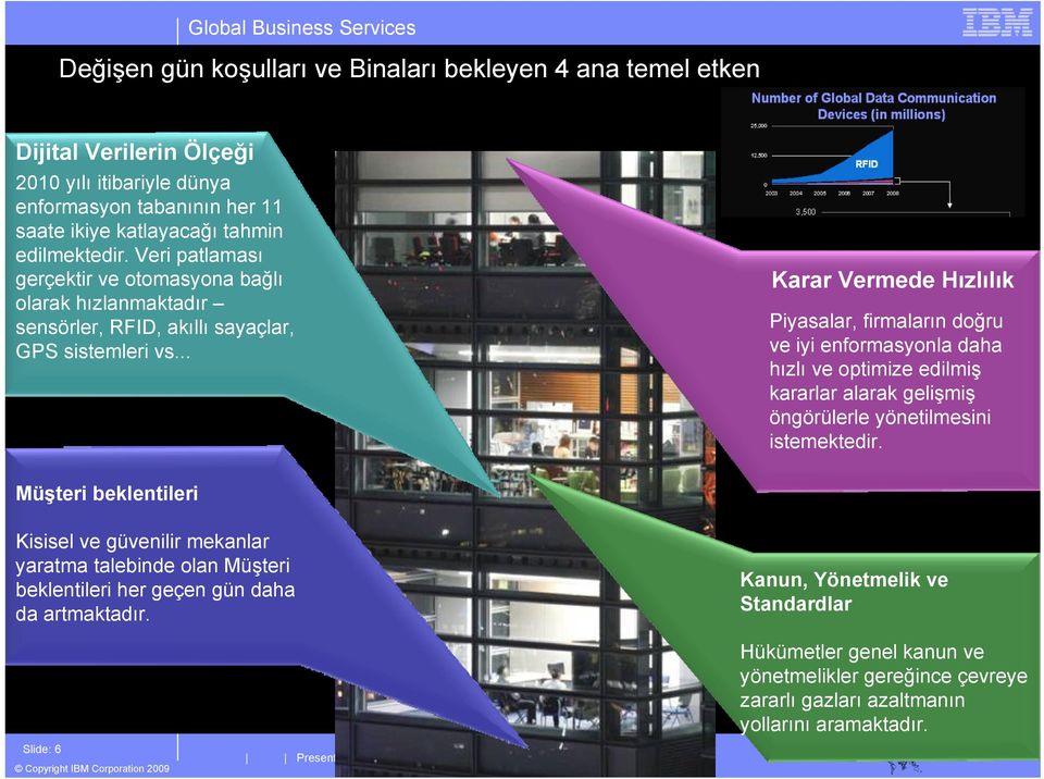 .. Karar Vermede Hızlılık Piyasalar, firmaların doğru ve iyi enformasyonla daha hızlı ve optimize edilmiş kararlar alarak gelişmiş öngörülerle yönetilmesini istemektedir.