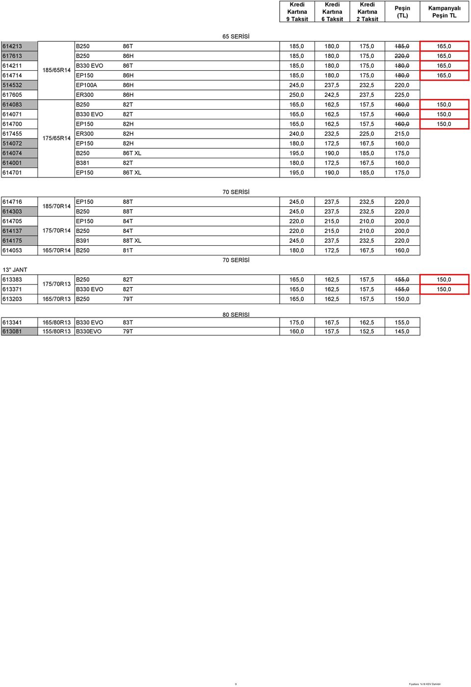 EP150 82H 165,0 162,5 157,5 160,0 150,0 617455 175/65R14 ER300 82H 240,0 232,5 225,0 215,0 514072 EP150 82H 180,0 172,5 167,5 160,0 614074 B250 86T XL 195,0 190,0 185,0 175,0 614001 B381 82T 180,0