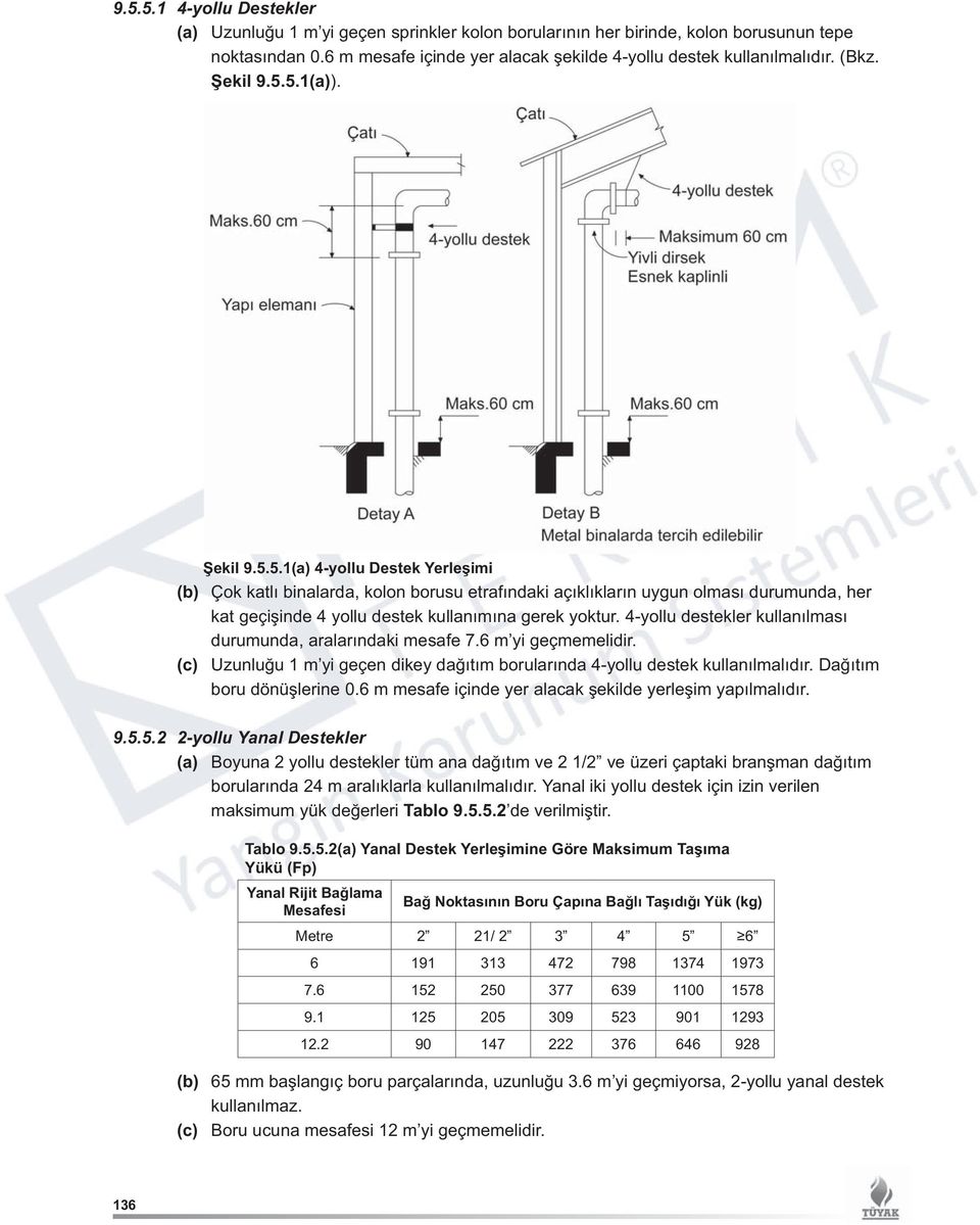 4-yollu destekler kullanılması durumunda, aralarındaki mesafe 7.6 m yi geçmemelidir. (c) Uzunluğu 1 m yi geçen dikey dağıtım borularında 4-yollu destek kullanılmalıdır. Dağıtım boru dönüşlerine 0.