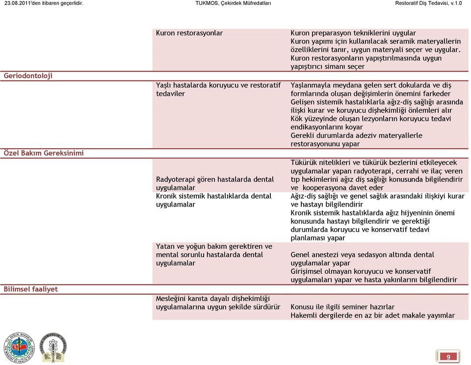 preparasyon tekniklerini uygular Kuron yapımı için kullanılacak seramik materyallerin özelliklerini tanır, uygun materyali seçer ve uygular.