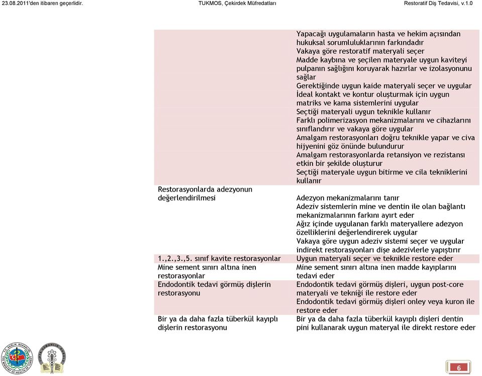 sistemlerini uygular Seçtiği materyali uygun teknikle kullanır Farklı polimerizasyon mekanizmalarını ve cihazlarını sınıflandırır ve vakaya göre uygular Amalgam restorasyonları doğru teknikle yapar