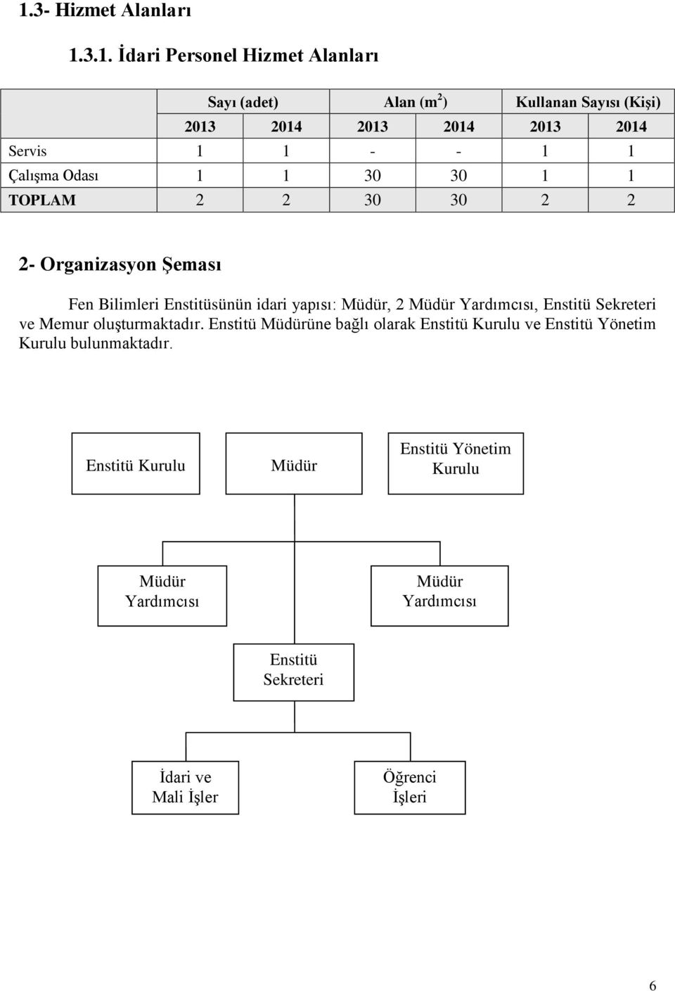 2 Müdür Yardımcısı, Enstitü Sekreteri ve Memur oluşturmaktadır.