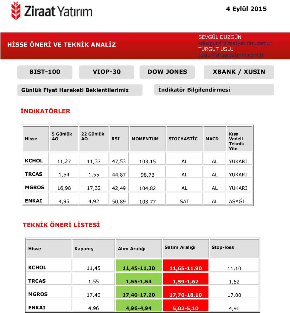 tr BIST-100 VIOP-30 DOW JONES XBANK / XUSIN Günlük Fiyat Hareketi Beklentilerimiz İndikatör Bilgilendirmesi İNDiKATÖRLER Hisse 5 Günlük AO 22 Günlük AO RSI MOMENTUM STOCHASTİC MACD