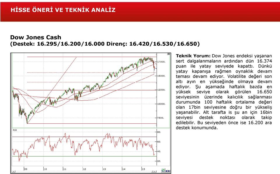 Dünkü yatay kapanışa rağmen oynaklık devam teması devam ediyor. Volatilite değeri son altı ayın en yükseğinde olmaya devam ediyor.