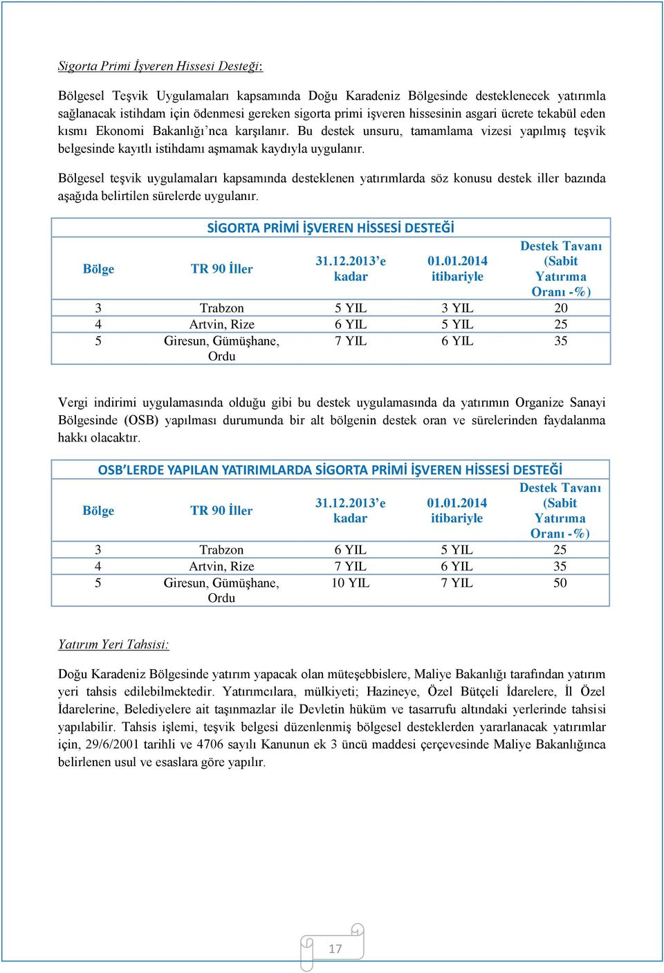 Bölgesel teşvik uygulamaları kapsamında desteklenen yatırımlarda söz konusu destek iller bazında aşağıda belirtilen sürelerde uygulanır. Bölge SİGORTA PRİMİ İŞVEREN HİSSESİ DESTEĞİ TR 90 İller 31.12.