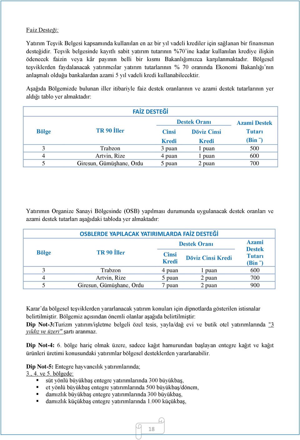 Bölgesel teşviklerden faydalanacak yatırımcılar yatırım tutarlarının % 70 oranında Ekonomi Bakanlığı nın anlaşmalı olduğu bankalardan azami 5 yıl vadeli kredi kullanabilecektir.