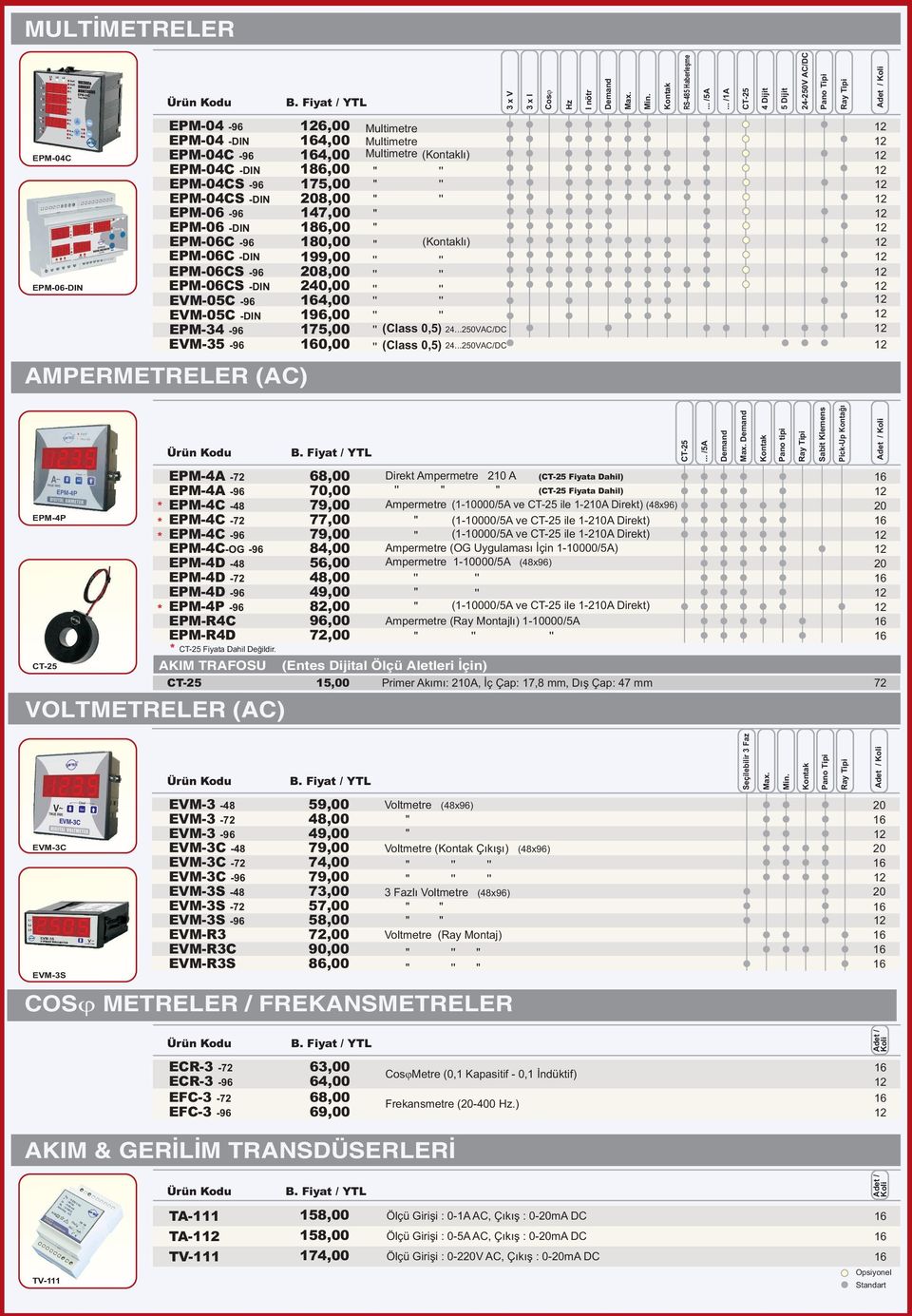 Direkt Ampermetre 2 A (CT-2 Fiyata Dahil) (CT-2 Fiyata Dahil) Ampermetre (1-000/A ve CT-2 ile 1-2A Direkt) (x) (1-000/A ve CT-2 ile 1-2A Direkt) (1-000/A ve CT-2 ile 1-2A Direkt) Ampermetre (OG