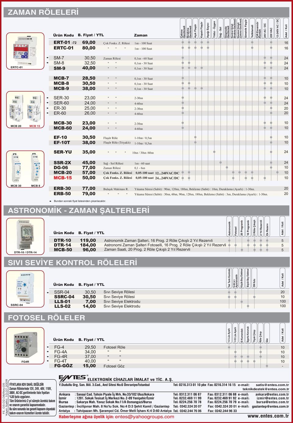 Rölesi 1sn - 0 Saat ERTC-01 0,00 1sn - 0 Saat ERTC-01 SM-7,0 Zaman Rölesi 0,1sn - 0 Saat 2 SM- 32,0 0,1sn - Saat 2 SM- 0,00 0,1sn - Saat 2 MCB-7 2,0 0,1sn - Saat MCB-,0 0,1sn - Saat MCB- 3,00 0,1sn -