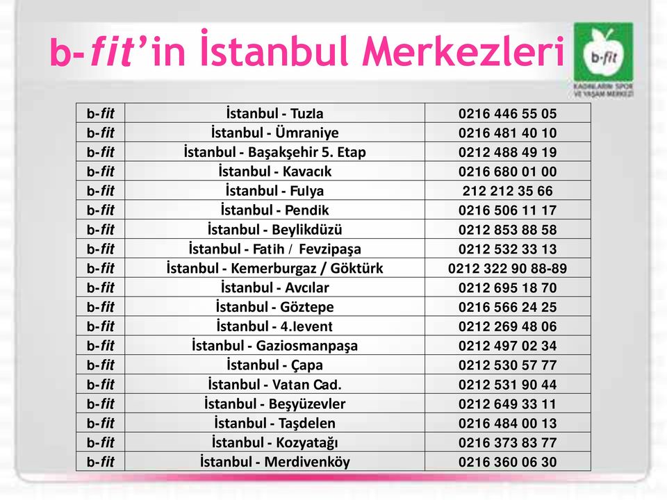 Fatih / Fevzipaşa 0212 532 33 13 b-fit İstanbul - Kemerburgaz / Göktürk 0212 322 90 88-89 b-fit İstanbul - Avcılar 0212 695 18 70 b-fit İstanbul - Göztepe 0216 566 24 25 b-fit İstanbul - 4.