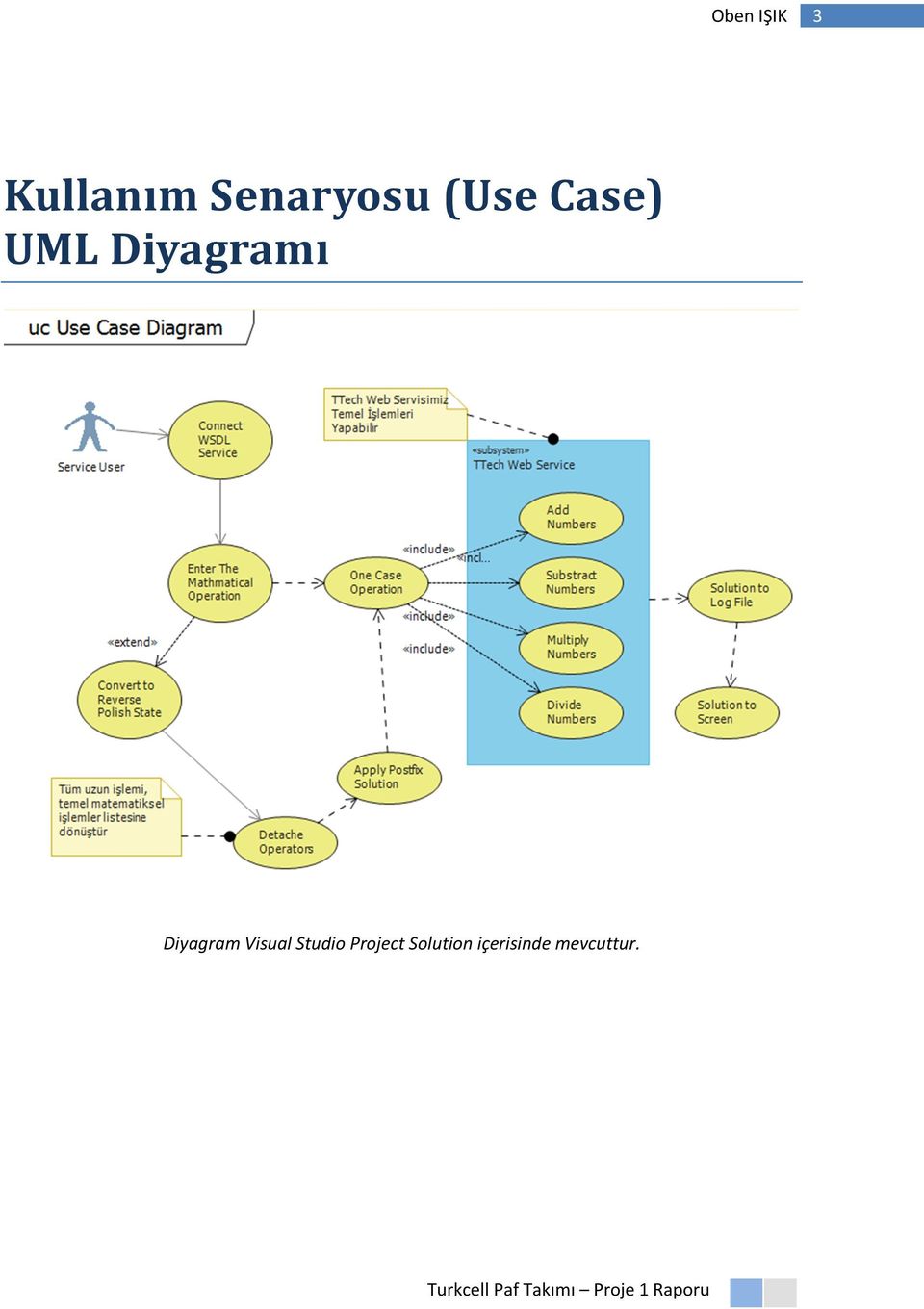 Diyagram Visual Studio