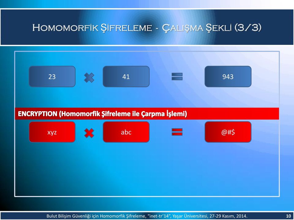 Güvenliği için Homomorfik Şifreleme,