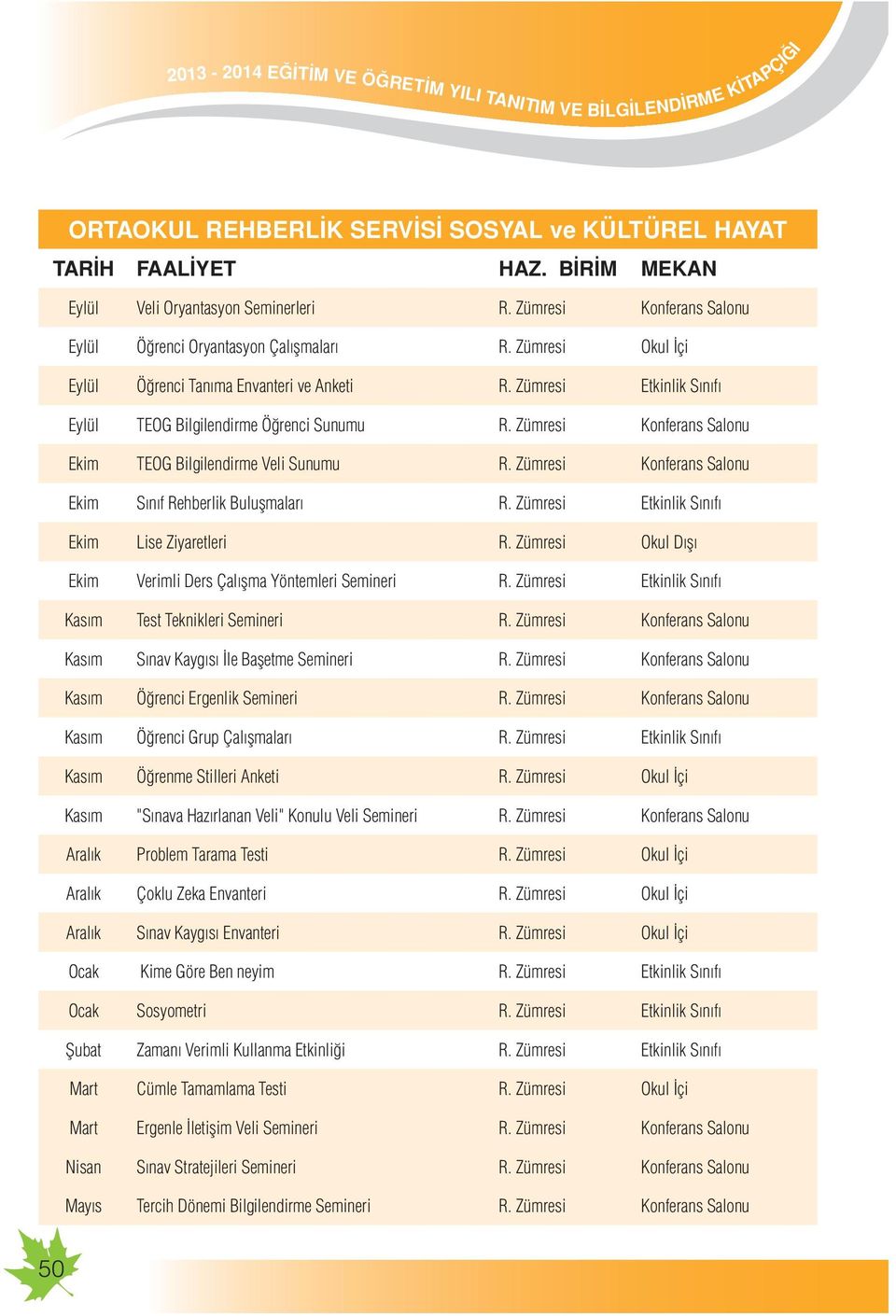 Zümresi Konferans Salonu Ekim TEOG Bilgilendirme Veli Sunumu R. Zümresi Konferans Salonu Ekim Sınıf Rehberlik Buluşmaları R. Zümresi Etkinlik Sınıfı Ekim Lise Ziyaretleri R.