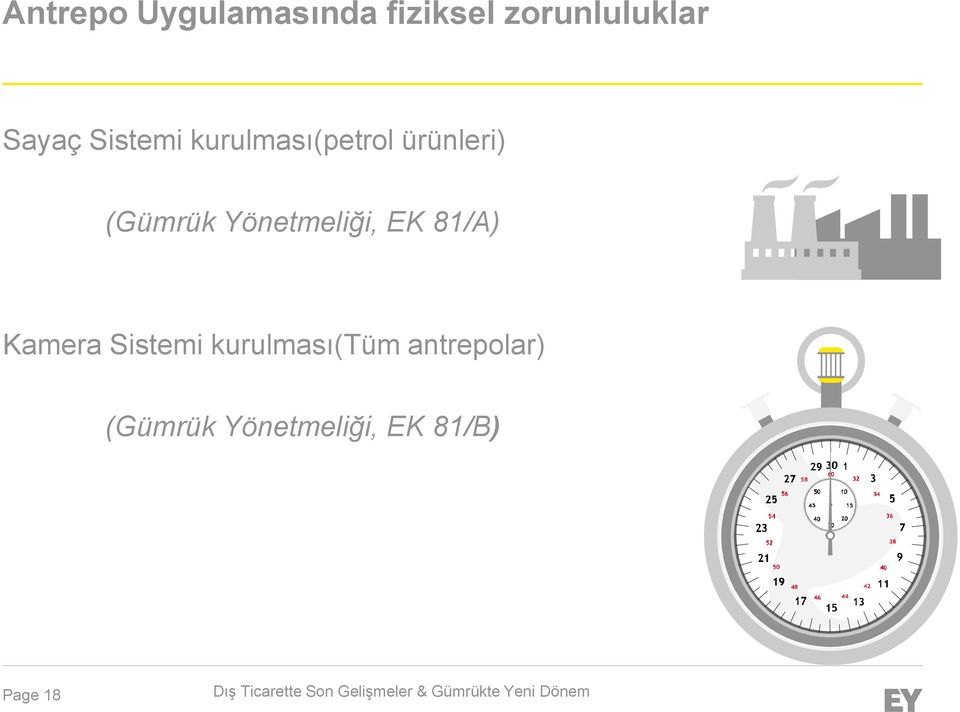 Yönetmeliği, EK 81/A) Kamera Sistemi