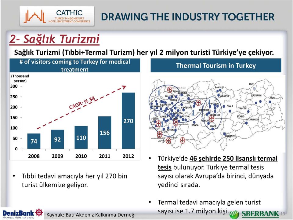 2008 2009 2010 2011 2012 Türkiye de 46 şehirde 250 lisanslı termal tesis bulunuyor.