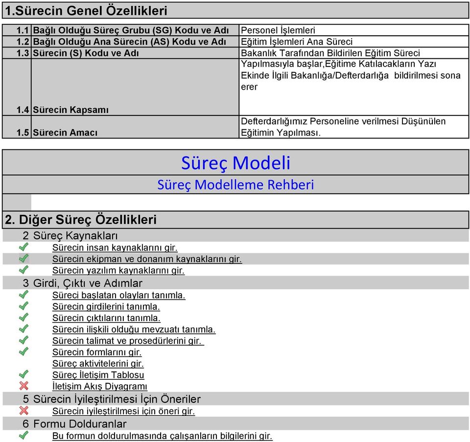 Bakanlığa/Defterdarlığa bildirilmesi sona erer 1.4 ürecin Kapsamı 1.5 ürecin Amacı üreç Modeli üreç Modelleme Rehberi Defterdarlığımız Personeline verilmesi Düşünülen Eğitimin Yapılması. 2.