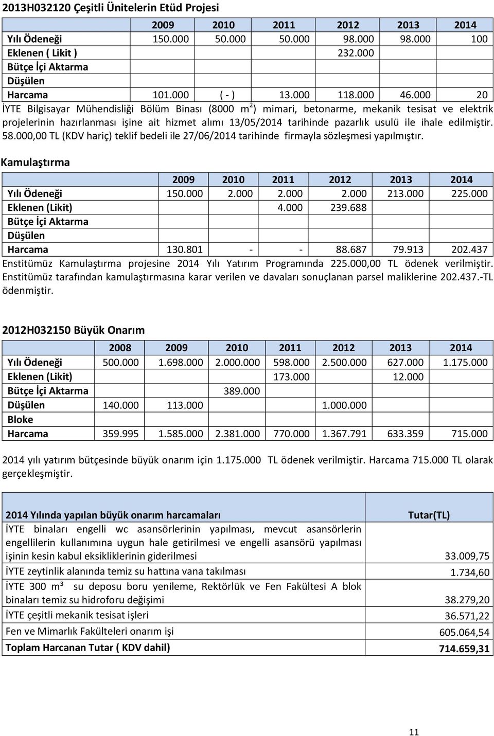 000 20 İYTE Bilgisayar Mühendisliği Bölüm Binası (8000 m 2 ) mimari, betonarme, mekanik tesisat ve elektrik projelerinin hazırlanması işine ait hizmet alımı 13/05/2014 tarihinde pazarlık usulü ile