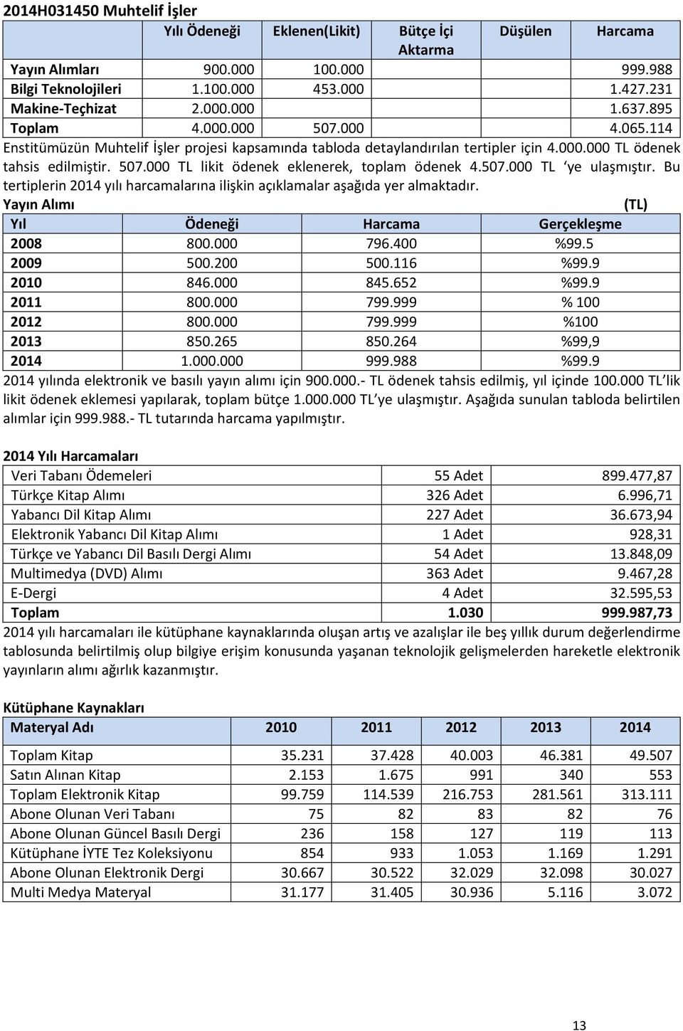 507.000 TL ye ulaşmıştır. Bu tertiplerin 2014 yılı harcamalarına ilişkin açıklamalar aşağıda yer almaktadır. Yayın Alımı (TL) Yıl Ödeneği Harcama Gerçekleşme 2008 800.000 796.400 %99.5 2009 500.