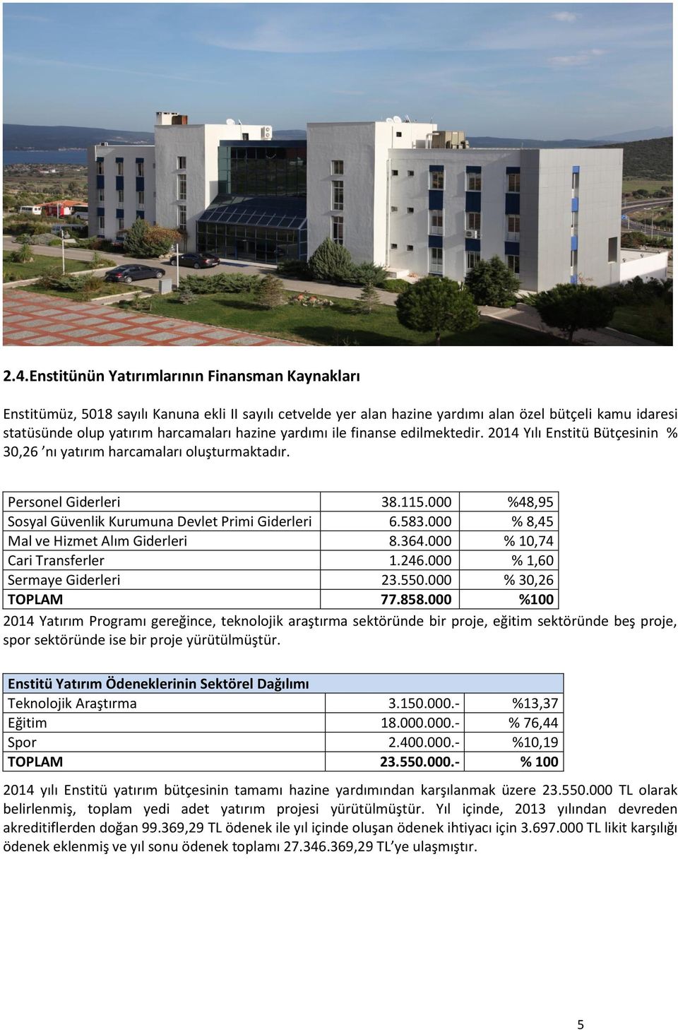 000 %48,95 Sosyal Güvenlik Kurumuna Devlet Primi Giderleri 6.583.000 % 8,45 Mal ve Hizmet Alım Giderleri 8.364.000 % 10,74 Cari Transferler 1.246.000 % 1,60 Sermaye Giderleri 23.550.