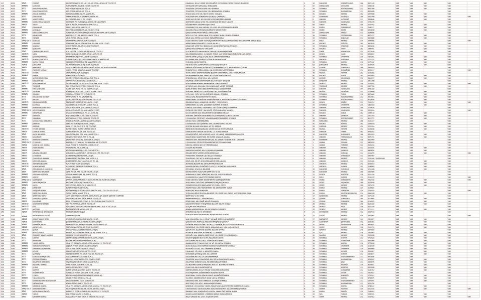 LTD ŞTİ KAYIKÇILAR KÖYÜ ÇAYCUMA/ ZONGULDAK 2 67 ZONGULDAK ÇAYCUMA 372 6436546 VAR VAR VAR VAR 219 4226 IST1 DAVUTPAŞA ALTYOL ASO PETROL İNŞ.SAN. VE TİC.A.Ş. TERAZİDERE ÇİFTE HAVUZLAR YOLU İSTANBUL 1 34 İSTANBUL BÜYÜKÇEKMECE 212 4931700 VAR VAR VAR VAR 220 4227 IST1 DAVUTPAŞA ÜSTYOL ASO PETROL İNŞ.