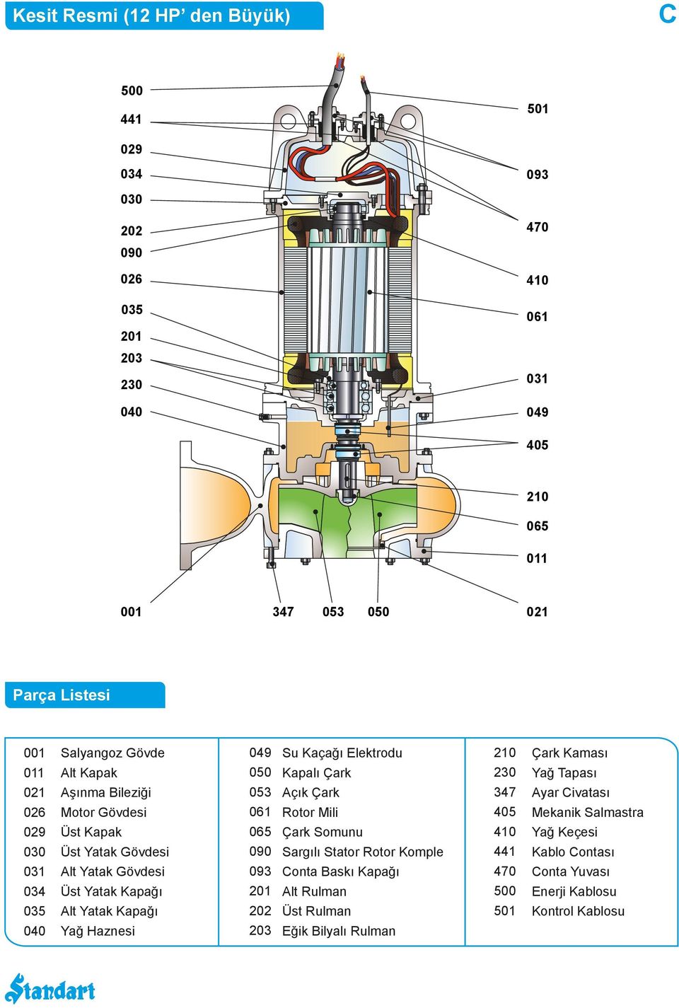 Somunu Yağ Keçesi Üst Yatak Gövdesi 9 Sargılı Stator Rotor Komple Kablo ontası Alt Yatak Gövdesi 9 onta Baskı Kapağı 7