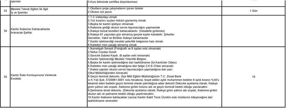 Okulların proje çalışmalarını içeren listeler 2.Okulun üst yazısı 1.T.C.Vatandaşı olmak 2.Yüz kızartıcı suçtan hüküm giymemiş olmak 3.Başka bir kantin işletiyor olmamak 4.