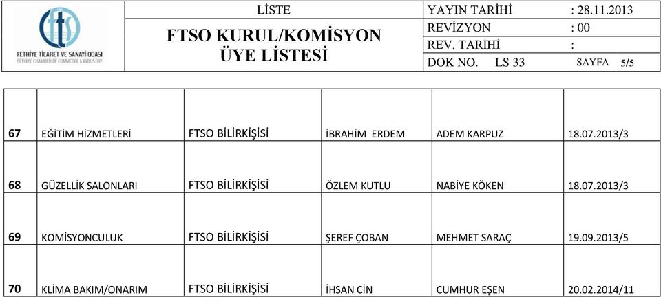 18.07.2013/3 68 GÜZELLİK SALONLARI FTSO BİLİRKİŞİSİ ÖZLEM KUTLU NABİYE KÖKEN 18.