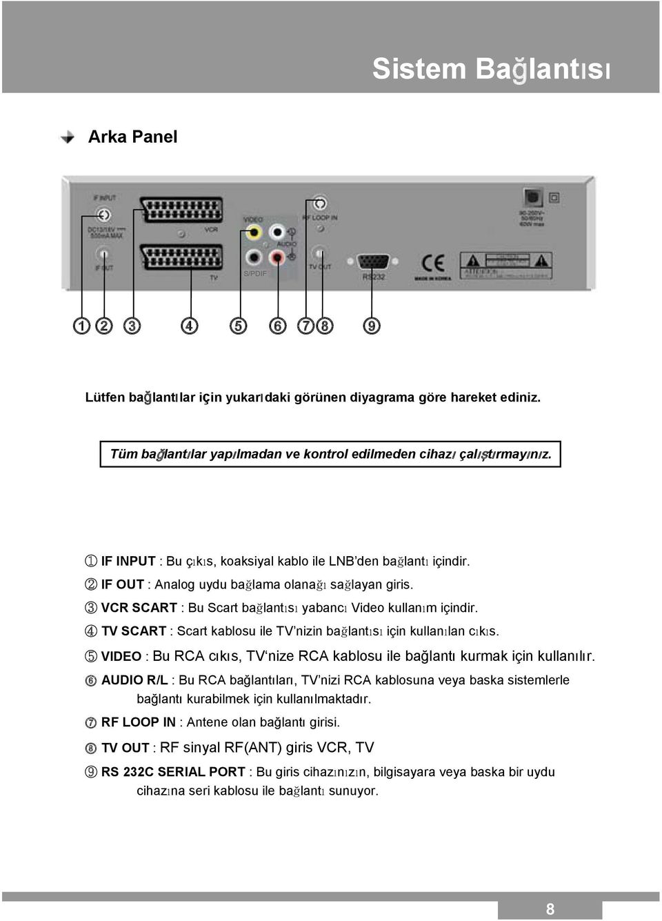 4 TV SCART : Scart kablosu ile TV nizin bağlantısı için kullanılan cıkıs. 5 VIDEO : Bu RCA cıkıs, TV nize RCA kablosu ile bağlantı kurmak için kullanılır.