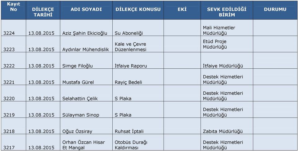 2015 Aydınlar Mühendislik Kale ve Çevre Düzenlenmesi Etüd Proje 3222 13.08.