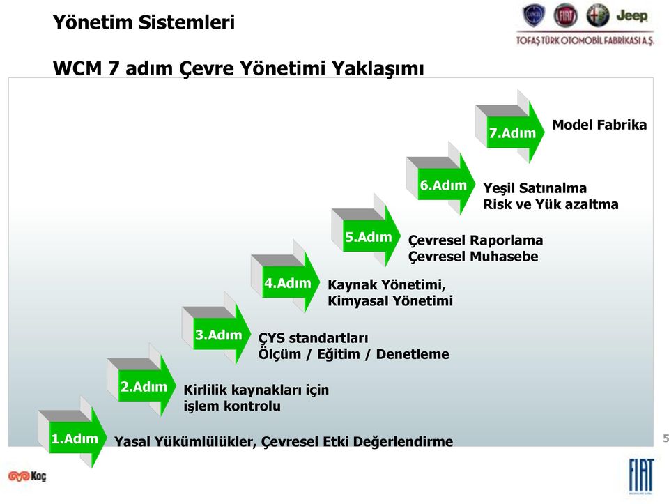 Adım Kaynak Yönetimi, Kimyasal Yönetimi 3.