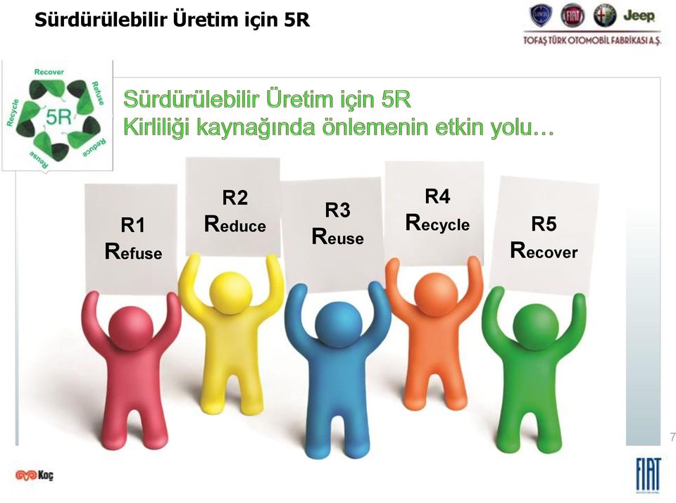 Refuse R2 Reduce R3