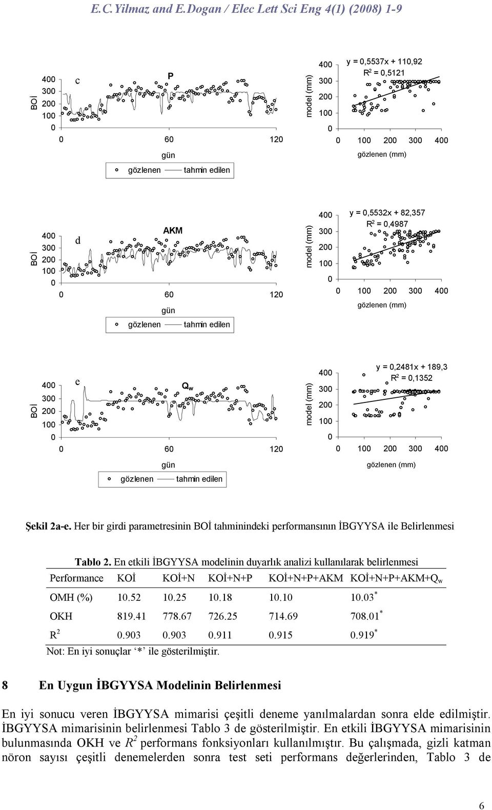 a-e. Her bir girdi parametresinin tahminindeki performansının İBGYYSA ile Belirlenmesi Tablo.