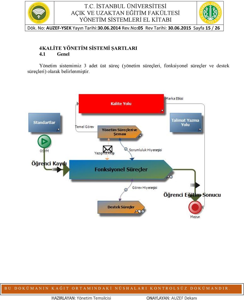 2015 Sayfa 15 / 26 4 KALİTE YÖNETİM SİSTEMİ ŞARTLARI 4.