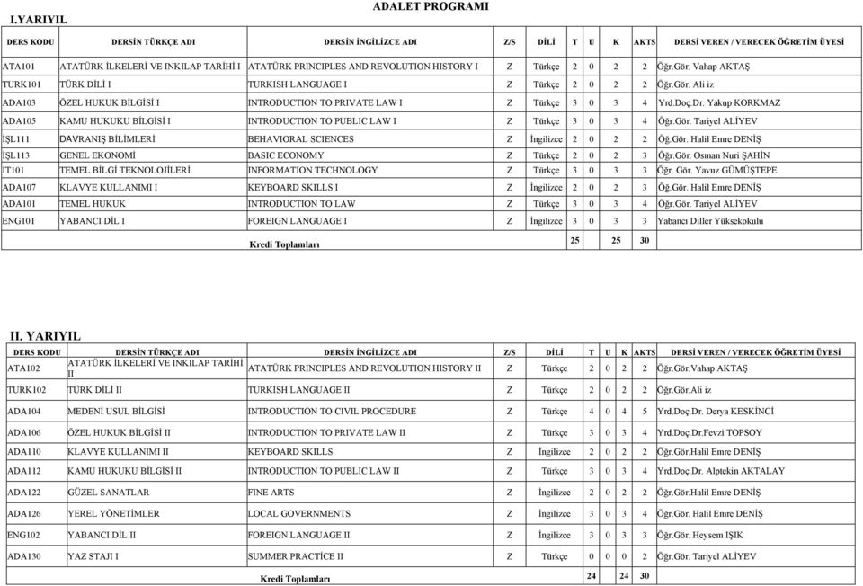 Yakup KORKMAZ ADA105 KAMU HUKUKU BİLGİSİ I INTRODUCTION TO PUBLIC LAW I Z Türkçe 3 0 3 4 Öğr.Gör. Tariyel ALİYEV İŞL111 DAVRANIŞ BİLİMLERİ BEHAVIORAL SCIENCES Z İngilizce 2 0 2 2 Öğ.Gör. Halil Emre DENİŞ İŞL113 GENEL EKONOMİ BASIC ECONOMY Z Türkçe 2 0 2 3 Öğr.