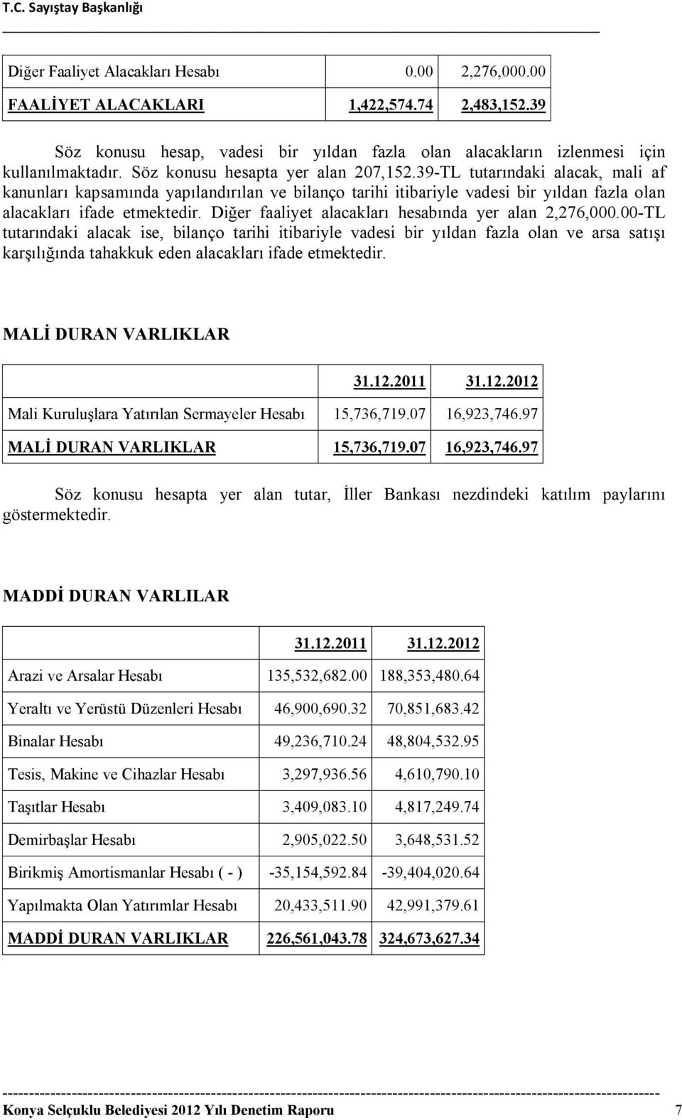 Diğer faaliyet alacakları hesabında yer alan 2,276,000.