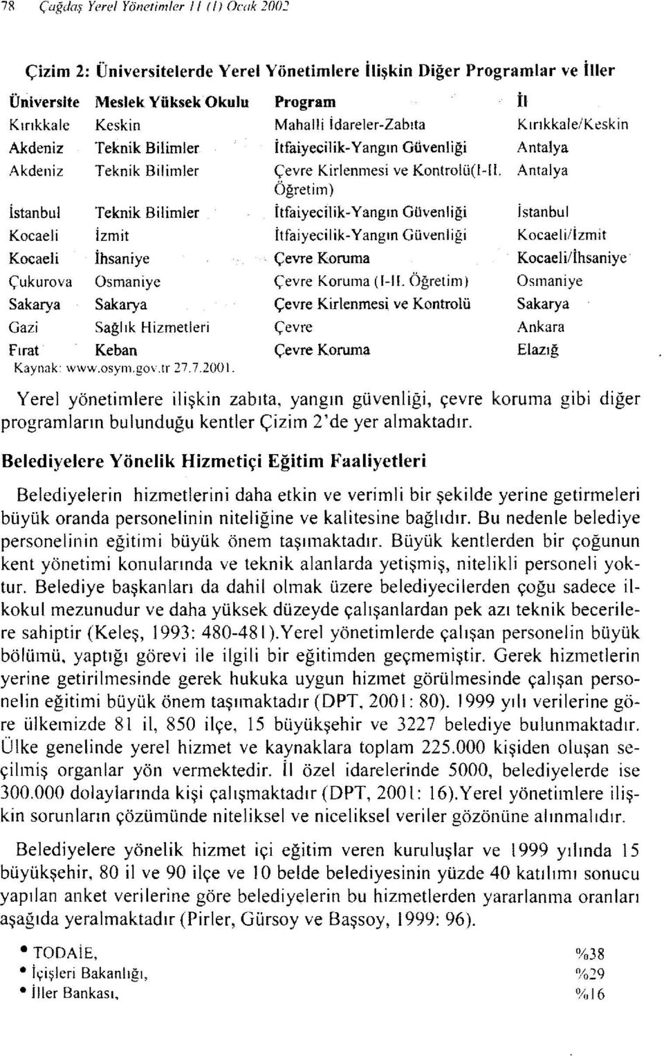 Bilimler İtfaiyecilik- Yangın Güvenliği Antalya Akdeniz Teknik Bilimler Çevre Kirlenmesi ve Kontrolü(l-Il.