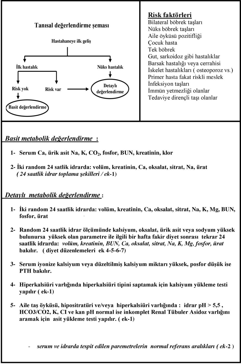 ) Primer hasta fakat riskli meslek İnfeksiyon taşları İmmün yetmezliği olanlar Tedaviye dirençli taşı olanlar Basit metabolik değerlendirme : 1- Serum Ca, ürik asit Na, K, CO 2, fosfor, BUN,