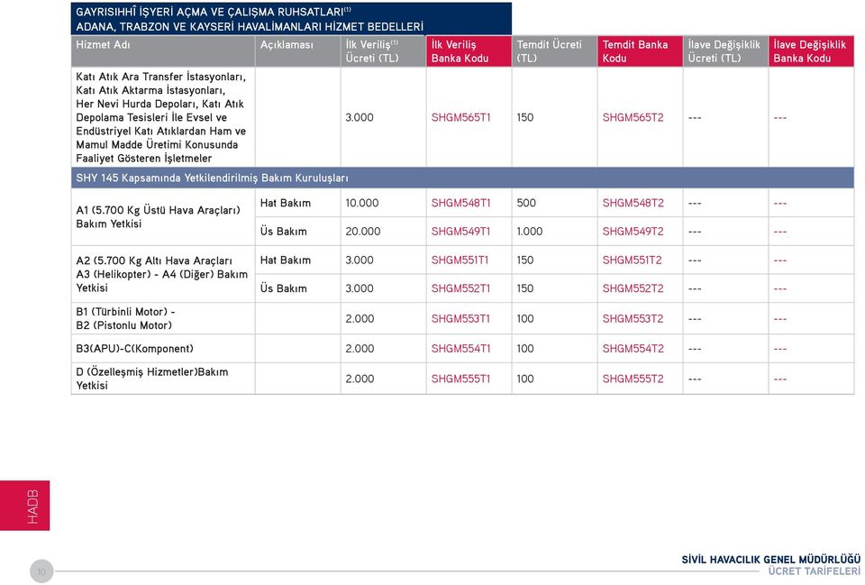 Yetkilendirilmiş Bakım Kuruluşları Ücreti İlk Veriliş Banka Ücreti 3.000 SHGM565T1 150 SHGM565T2 --- --- Banka A1 (5.700 Kg Üstü Hava Araçları) Bakım Yetkisi A2 (5.