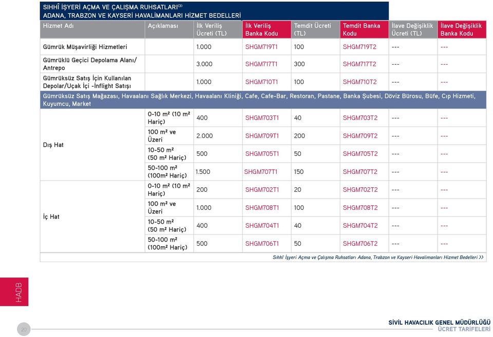 000 SHGM710T1 100 SHGM710T2 --- --- Gümrüksüz Satış Mağazası, Havaalanı Sağlık Merkezi, Havaalanı Kliniği, Cafe, Cafe-Bar, Restoran, Pastane, Banka Şubesi, Döviz Bürosu, Büfe, Cıp Hizmeti, Kuyumcu,