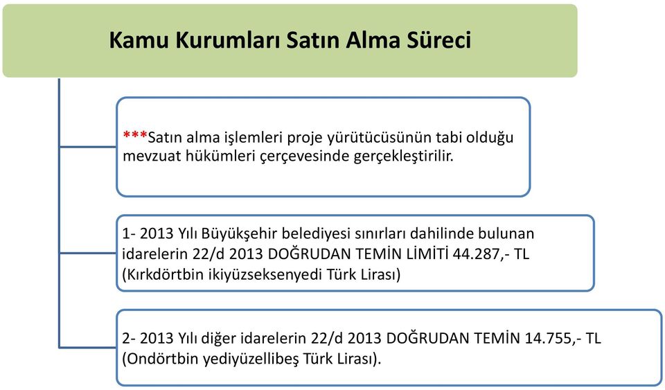 1-2013 Yılı Büyükşehir belediyesi sınırları dahilinde bulunan idarelerin 22/d 2013 DOĞRUDAN TEMİN