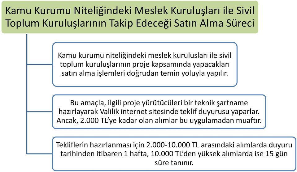 Bu amaçla, ilgili proje yürütücüleri bir teknik şartname hazırlayarak Valilik internet sitesinde teklif duyurusu yaparlar. Ancak, 2.